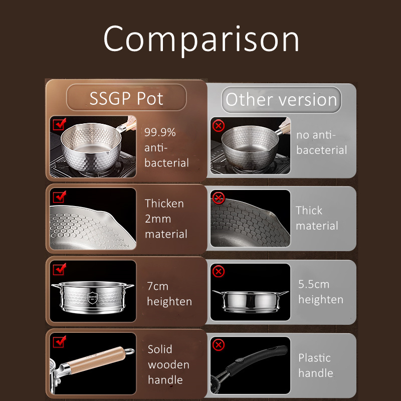 LFGB-gecertificeerde 316L roes - Soup Kettle Warmer recensie en prijs